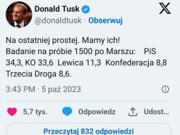 "Mamy ich". Donald Tusk publikuje wyniki wewnętrznego sondażu