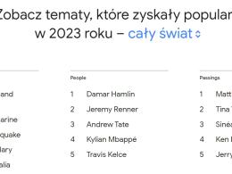 Tego najczęściej szukaliśmy w Google w 2023 roku!