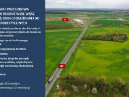 Budowa ronda i estakady oraz przebudowa ulicy Wrocławskiej.  Zobacz wizualizacje