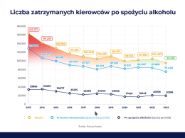 Alkoholowa mapa drogowa Polski: Gdzie najczęściej spotkasz pijanych kierowców?