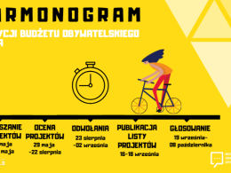 Do 28 maja można składać projekty w ramach Budżetów Obywatelskich 2024