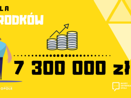 Do 28 maja można składać projekty w ramach Budżetów Obywatelskich 2024