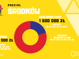 Do 28 maja można składać projekty w ramach Budżetów Obywatelskich 2024