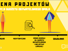 Do 28 maja można składać projekty w ramach Budżetów Obywatelskich 2024