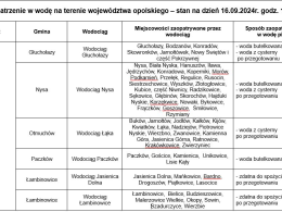 UWAGA: Brak wody pitnej w gminie Głuchołazy i Nysa