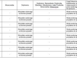 UWAGA: Brak wody pitnej w gminie Głuchołazy i Nysa