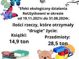 Ponad 28 ton przedmiotów i 14,9 ton książek uzyskało drugie życie