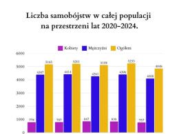 Opole rozpoczęło Miesiąc dla Zdrowia Psychicznego. Dziś Dzień Zapobiegania Samobójstwom