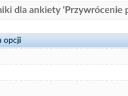 Ankieta 24opole o przywróceniu zlikwidowanych przejść w centrum. Tak odpowiadaliście