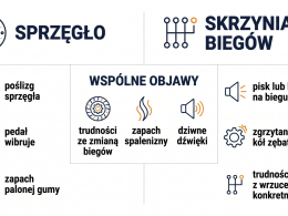 5 sygnałów po których poznasz wysiadające sprzęgło
