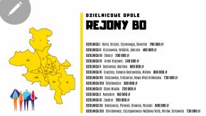 Opolanie mają czas do 13 października. Do podziału 8,6 mln zł z Budżetu Obywatelskiego