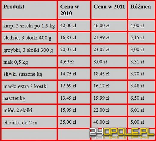 Kryzys świąt się nie ima 