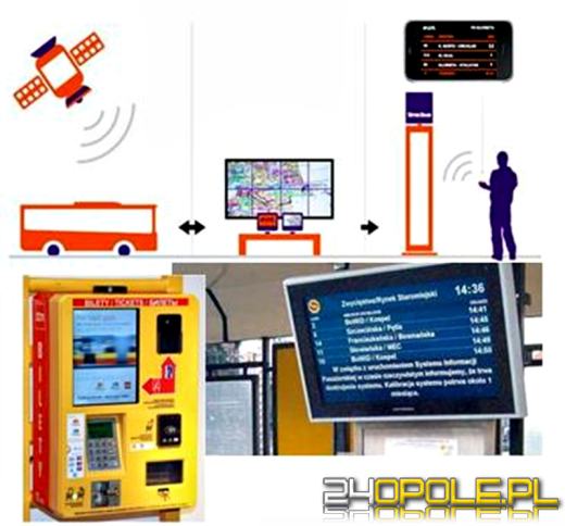 Technologiczna rewolucja w komunikacji miejskiej w Nysie