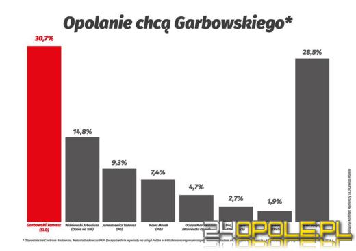 Nieuczciwa kampania? Sztab Wiśniewskiego składa pozew przeciwko Garbowskiemu.