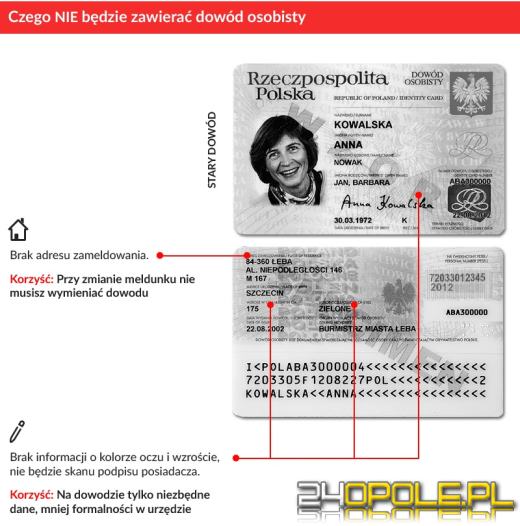 Po 1 marca będą wydawane nowe dowody osobiste
