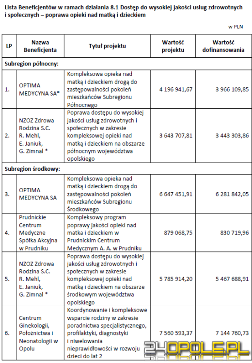 Poprawi się opieka nad matką i dzieckiem na Opolszczyźnie