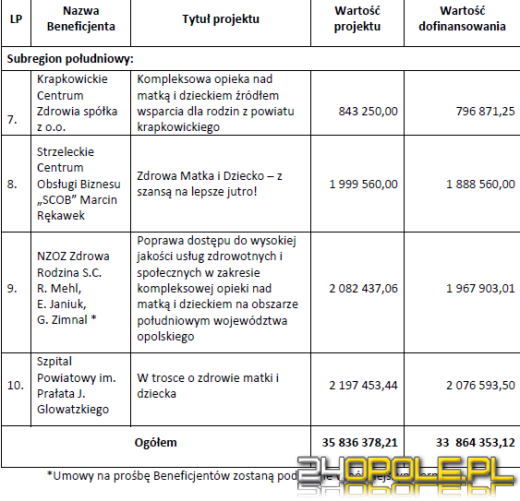 Poprawi się opieka nad matką i dzieckiem na Opolszczyźnie