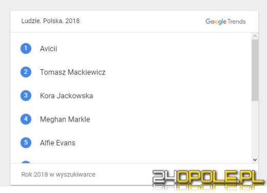 O co najczęściej Polacy pytają Google? Niektóre dane zaskakują
