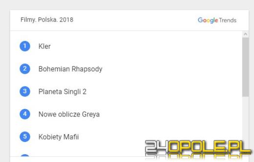 O co najczęściej Polacy pytają Google? Niektóre dane zaskakują