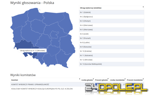 Opolszczyzna pierwszy raz w historii bez europosła 