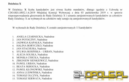 Znamy wyniki do Rad Dzielnic miasta Opola