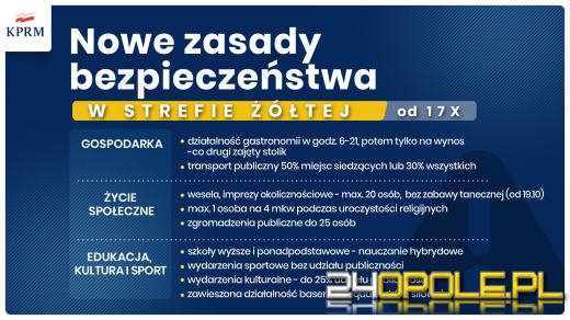 Nowe zasady stref żółtych i czerwonych! Powracamy do części obostrzeń z wiosny