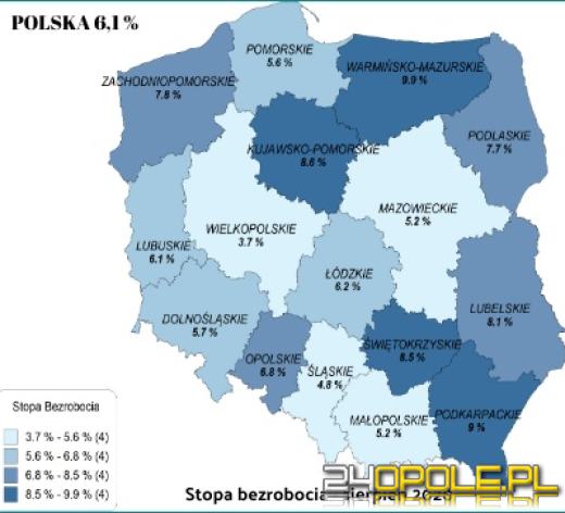 Stopa bezrobocia na Opolszczyźnie utrzymuje się na poziomie 6,8 % od maja