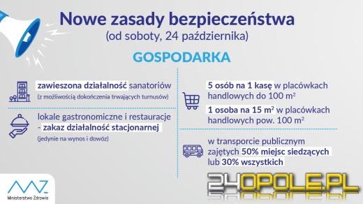 Cała Polska czerwonej strefie. Pamiętajmy o maseczkach