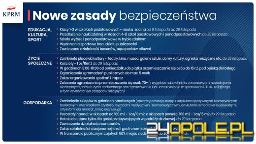 Wracają obostrzenia. Zamknięte sklepy i szkoły. Jesteśmy krok od narodowej kwarantanny