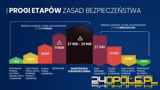 Otwieramy handel, gastronomia bez zmian. Premier o luzowaniu obostrzeń i świętach