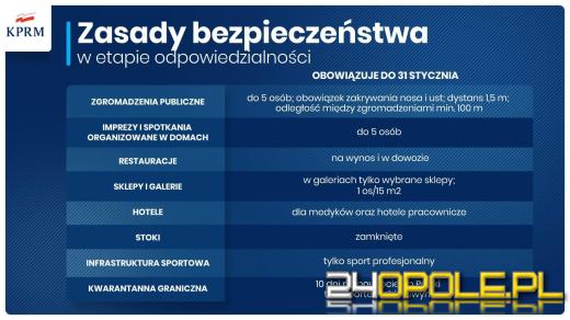 Obostrzenia przedłużone do 31 stycznia. Dzieci wracają do szkół