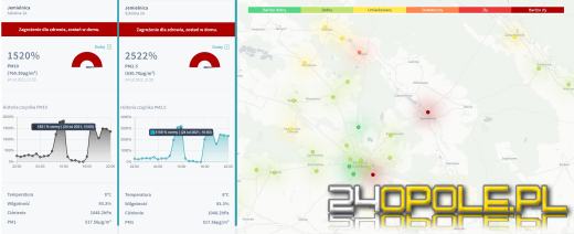 Jeszcze gorszy stan powietrza. Jemielnica w niechlubnej czołówce kraju