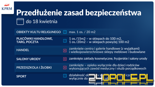 Obostrzenia przedłużone do 18 kwietnia