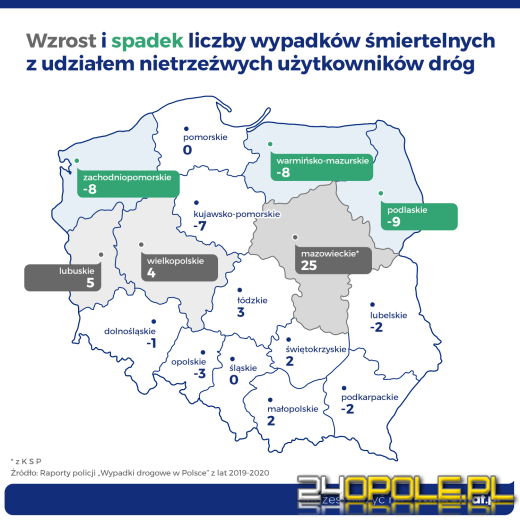 W czasie pandemii zginęło więcej osób z winy nietrzeźwych kierowców