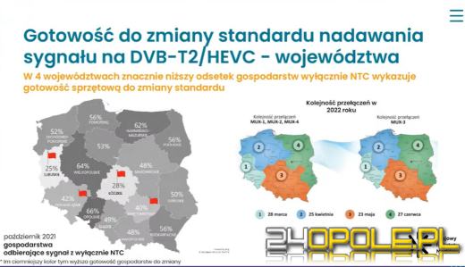 Wiele osób będzie musiało wymienić telewizor. Czy na pewno?