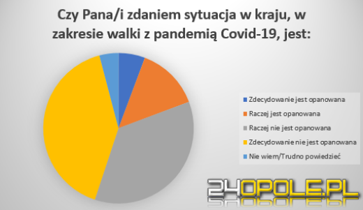 Początek końca pandemii czy potężne niedoszacowanie? Niepokój po decyzjach rządu