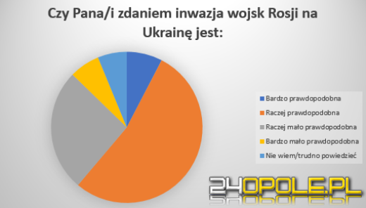 Czy Polska może zostać bez gazu?