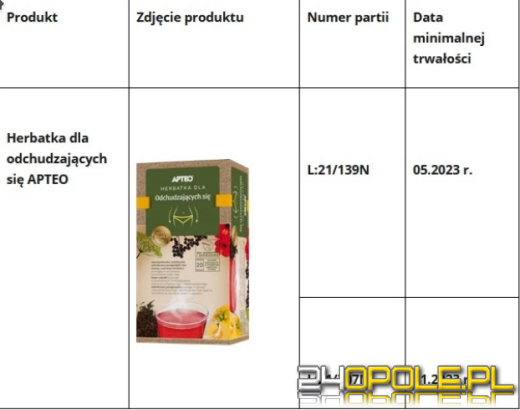 Herbata z rakotwórczym składnikiem. GIS ostrzega przed niebezpiecznym produktem!