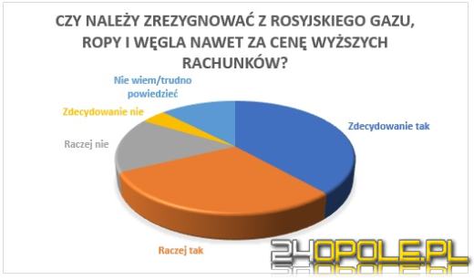 Boimy się inwazji Rosjan na Polskę- sondaż