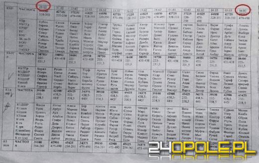 Wyciekł "plan wojny" Putina. Hakerzy publikują mapy i dokumenty