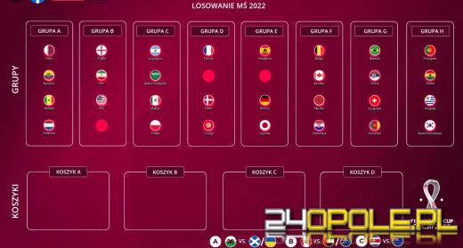 Polska poznała rywali w grupie na Mistrzostwa Świata w Katarze