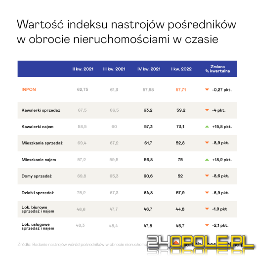Wynajmują mieszkania w ekspresowym tempie
