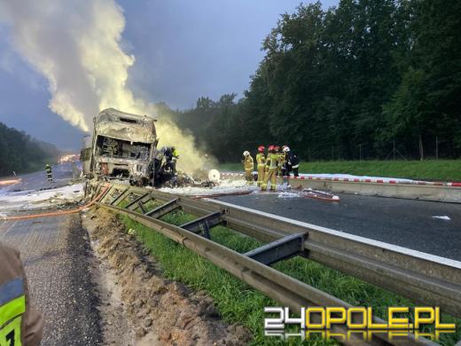 Policja podsumowała Wakacje 2022