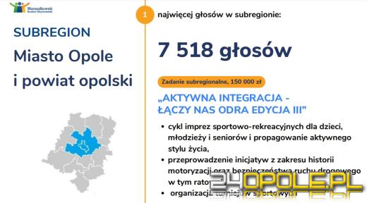 Poznaliśmy wyniki głosowania w Marszałkowskim Budżecie Obywatelskim