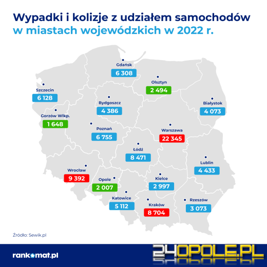 Gdzie w Polsce najczęściej dochodzi do wypadków i kolizji drogowych?  
