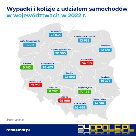 Gdzie w Polsce najczęściej dochodzi do wypadków i kolizji drogowych?  