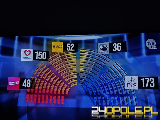 Szansa dla opozycji na przejęcie władzy w kraju. SONDAŻ 