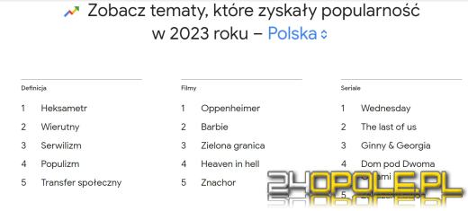 Tego najczęściej szukaliśmy w Google w 2023 roku!