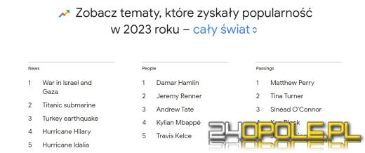 Tego najczęściej szukaliśmy w Google w 2023 roku!