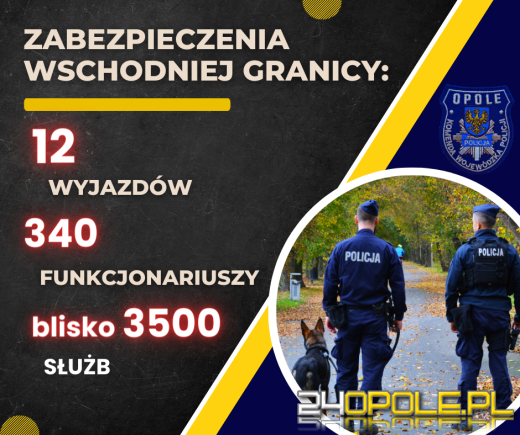 Opolscy policjanci podsumowali 2023 rok
